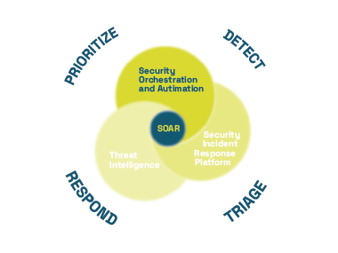Aplicaciones críticas 5G y 6G