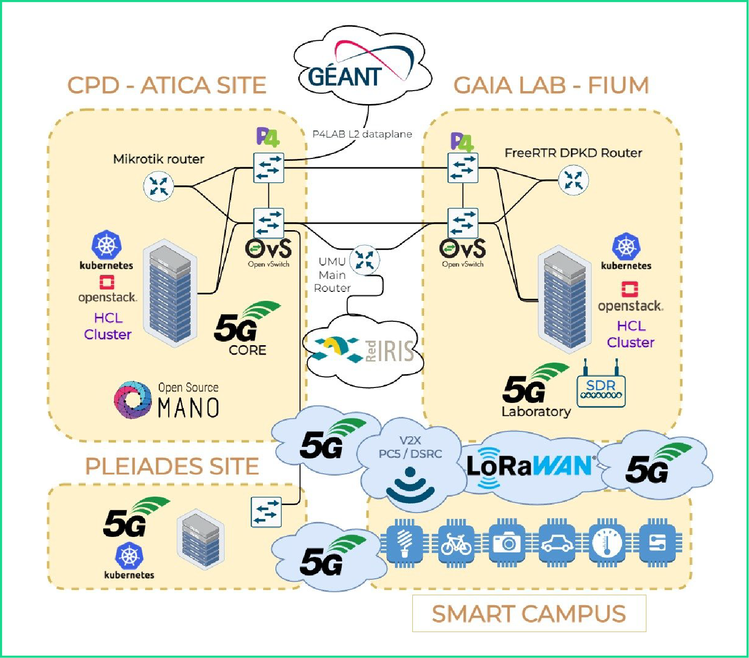Equipamiento de red cableada